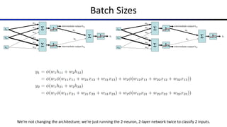 Batch Sizes
We’re not changing the architecture; we’re just running the 2-neuron, 2-layer network twice to classify 2 inputs.
 