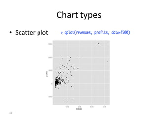 22
Chart types
• Scatter plot
 