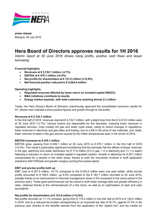 press release
Bologna, 28 July 2016
Hera Board of Directors approves results for 1H 2016
Interim report at 30 June 2016 shows rising profits, positive cash flows and lesser
borrowing.
Financial highlights
 Revenues at € 2,152.7 million (-2.7%)
 EBITDA at € 470.1 million (+2.4%)
 Net profits for shareholders at € 121.0 million (+12.8%)
 Net financial position reduced to € 2,624.4 million
Operating highlights
 Regulated revenues affected by lower return on invested capital (WACC)
 M&A initiatives contribute to results
 Energy market expands, with total customers reaching almost 2.3 million
Today, the Hera Group’s Board of Directors unanimously approved the consolidated economic results for
H1, whose main indicators show positive figures and growth through to net profits.
Revenues at € 2,152.7 million
In the first half of 2016, revenues reached € 2,152.7 million, with a slight drop from the € 2,213.0 million seen
at 30 June 2015 (-2.7%). Various factors are responsible for this decrease, including lower revenues in
regulated services, most notably the gas and water cycle areas, owing to recent changes in regulations,
lower revenues in electricity and gas sales and trading, due to a fall in the price of raw materials, and, lastly,
lower volumes of sales in the gas service caused by the milder temperatures seen in the winter of 2016.
EBITDA increases to € 470.1 million
EBITDA grew, passing from € 459.1 million at 30 June 2015 to € 470.1 million in the first half of 2016
(+2.4%). This result is particularly significant considering that the semester felt the effects of lesser revenues
in the gas, electricity and water distribution for € 17.9 million (5.3 in gas, 1.4 in electricity and 11.1 in water)
following a reduction in return on invested capital in regulated sectors. Growth in electricity for € 26.7 million
compensated for a decline in the other areas, thanks to both the recoveries involved in tariff application
(resolution 654/15/R/eel) and greater margins coming from power plants.
EBIT and pre-tax profits both up
EBIT rose to € 257.4 million, +5.1% compared to the € 245.0 million seen one year earlier, while pre-tax
profits amounted to € 199.4 million, up 8.5% compared to the € 183.7 million recorded at 30 June 2015,
partially thanks to an improvement in financial management (down 5.4% compared to the same period in the
previous year). These good performances can be traced to both lower average debt and greater efficiency in
rates, obtained thanks to the reimbursement of a few loans, as well as an optimisation of cash and cash
equivalents.
Net profits for shareholders at € 121.0 million (+12.8%)
Net profits recorded an 11.1% increase, going from € 115.4 million in the first half of 2015 to € 128.2 million
in 2016, due to a reduced tax burden corresponding to an improved tax rate of 35.7%, against 37.2% in the
previous year (thanks to the benefits derived from the application of the “patent box” and tax credits for
 
