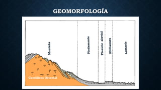 GEOMORFOLOGÍA
Cordillera Oriental
 