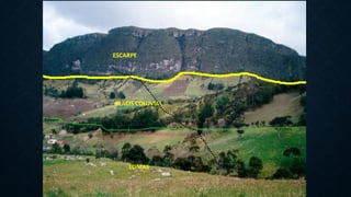 ESCARPE
GLACIS COLUVIAL
LOMAS
 