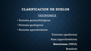 CLASIFICACION DE SUELOS
TAXONOMICA
• Factores geomorfológicos
• Factores geológicos
• Factores agroclimáticos
Francesa (geoforma)
Rusa (agroclimáticos)
Americana (USDA)
Brasileña
 