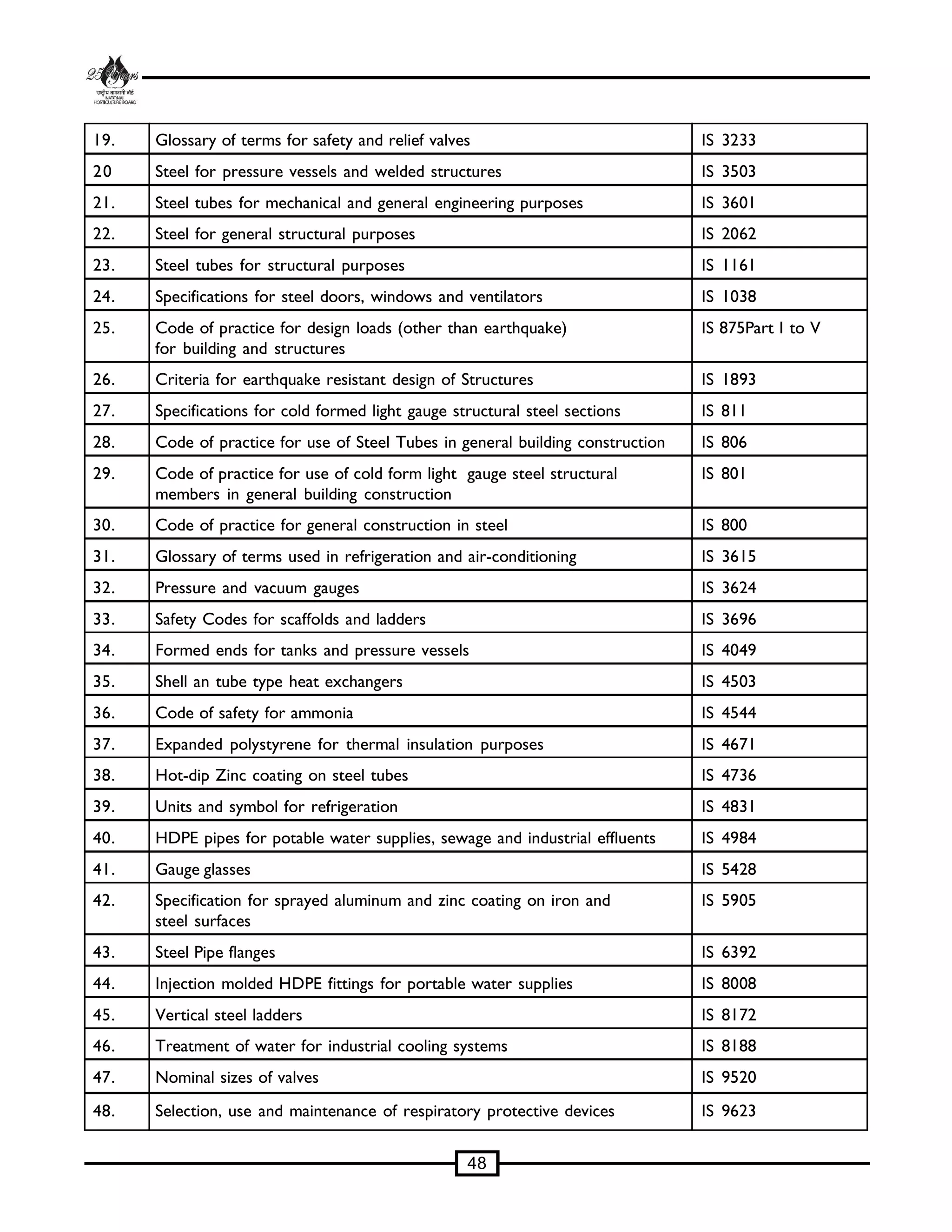 Technical Standard for Cold Storage | PDF