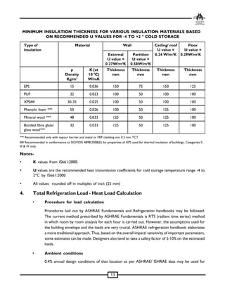 Technical Standard for Cold Storage | PDF
