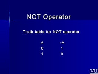 NNOOTT OOppeerraattoorr 
TTrruutthh ttaabbllee ffoorr NNOOTT ooppeerraattoorr 
AA ~~AA 
00 11 
11 00 
 
