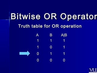 Bitwise OORR OOppeerraattoorr 
TTrruutthh ttaabbllee ffoorr OORR ooppeerraattiioonn 
AA BB AA||BB 
11 11 11 
11 00 11 
00 11 11 
00 00 00 
 
