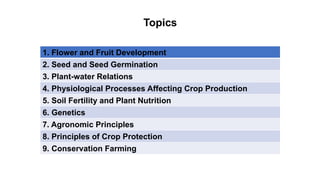 Topics
1. Flower and Fruit Development
2. Seed and Seed Germination
3. Plant-water Relations
4. Physiological Processes Affecting Crop Production
5. Soil Fertility and Plant Nutrition
6. Genetics
7. Agronomic Principles
8. Principles of Crop Protection
9. Conservation Farming
 