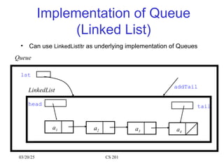 03/20/25 CS 201
Implementation of Queue
(Linked List)
• Can use LinkedListItr as underlying implementation of Queues
a1 a2 a3 a4
head tail
Queue
lst
LinkedList
addTail
 
