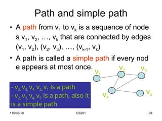 Is Tree Graph A Path types of trees and graphs in data structures | PPT