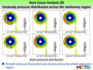 Root cause failure analyses of sub synchroneous vibration in the
