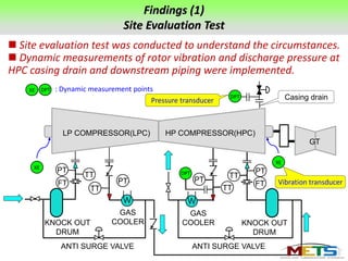Root cause failure analyses of sub synchroneous vibration in the