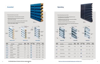 Acoustical                                                                                                                                                   Operating




            Choose Acoustical Louvers when:                                                                                                                              Choose Operating Louvers when:

            n	    S
                   ound attenuation or minimizing noise is essential                                                                                                    n	    C
                                                                                                                                                                                ontrolling the amount of airflow through the louver
                                                                                                                                                                               at any given time is a requirement
            n	    R
                   educing sound levels that escape from exterior or
                  interior walls is necessary                                                                                                                            n	    Preventing rain, sleet or snow from entering the building
                                                                                                                                                                                is important (closed position only)
            n	    M
                   aximum noise reduction is required: specify model A12350
                                                                                                                   Shown:                                                n	    P
                                                                                                                                                                                roviding security from external intrusion is a priority                             Shown:
                                                                                                                   Model A12350                                                                                                                                      Model 6917
            n	    M
                   aximum free area and reducing noise is important:
                  specify models A8890 or A8860                                                                                                                          n	    T
                                                                                                                                                                                he louver must close, but must have a fixed blade appearance:
                                                                                                                                                                               specify model 6917 or 6967

                                12                                      6, 8 or 12                                             8-3/4                                                    4                                       6                                                   6
                                304.8MM                                  152.4MM, 203.2MM                                          222.3MM                                                   101.6MM                                  152.4MM                                              152.4MM
                                                                         or 304.8MM                       Head                                                                                                                                                      Head
                                                               Head                                                                                                                                                       Head

                                                                                                      Extruded
                                                                                                    Aluminum                                                          Head
                                                                                                   Airfoil Blade
                                              Fire Resistant                                                                                                             45o                               Blade                                  Blade
                                              Sheeting                                                                                           Fire Resistant   Operating                                Gasket                                 Gasket
                                                                                                                                                 Sheeting            Blade
                                                                                      Fire Resistant                                                                                                                                                           Drainable
     Fiberglass                                                                       Sheeting                                                                                                                               90o


     Insulation                                                                                                                                                                                                                                                    Blade
                                                                                                                                                                                                                      Operating                                                                          Operating
                                                                                                                                                                                                                         Blade                                                                           Blade
                                                                                                                                                  Fiberglass
                                                                                                                                                  Insulation


                                                                                      Fiberglass                                                                                                           Sill         Torque                     Sill                                                  Sill
                                                                                                                                                                    Torque
                                                                                      Insulation                                                                       Bar                                                 Bar
                                              Sill                                                                                                  Sill


                        Model A12350                                  Model A12370                                         Model A8890                                                Model 4830                                   Model 6870                                    Model 6917


     	 Louver	            		                                             Blade	     Louver	        Rain Defense	                Free Area	             PD @	      	 Louver			                                                       Blade	      Louver	    Rain Defense	               Free Area	                PD @	
     	 Model	             Description	 Configuration	                   Spacing 	   Depth	         Low     High	             4' X 4'  8' X 8'	        900 FPM     	 Model	 Description	 Configuration	                             Spacing 	    Depth	     Low     High	            4' X 4' 8' X 8'	            900 FPM

      A6370	             Flat Blade	                   Mullion	           10	6	                                            21.6%	24.3%	                  0.09
                                                                                                                                                                   4830	              45° Step Blade	               Mullion	        5-5/8	       4	                              33.1%	      35.6%	            0.13
      A8370	             Flat Blade	                   Mullion 	        8-1/2	       8	                                    23.0%	28.8%	                  0.07

      A12350	            Chevron Sightproof	           Mullion 	        11-3/4	     12	                                    23.3%	31.1%	0.17
                                                                                                                                                                   6870	              90° Step Blade	               Mullion	        5-5/8	       6	                              53.2%	      60.2%	            0.10
      A12360	            Flat Blade	                   Mullion 	          15	       12	                                    24.3%	30.4%	                  0.09

      A12370	            Flat Blade	                   Mullion 	          12	       12	                                    22.0%	28.3%	                  0.07
                                                                                                                                                                   6917	              Single Drainable	             Mullion	       6-3/16	       6	                              40.5%	47.3%	                  0.18
      A12970	            Flat Blade Operating	         Mullion	           12	       12	                                    22.0%	25.5%	                  0.06

      A8890	             Airfoil Blade	                Mullion	           6	       8-3/4	                                  28.5%	     33.3%	             0.05
                                                                                                                                                                   6967	              Double Drainable 	            Mullion	        5-3/4	       6	                              45.2%	      48.4%	            0.12
      A8860	             Operating Airfoil	            Mullion	           6	       9-1/2	                                  28.5%	33.3%	                  0.06


                                                                                                       * In closed position louver offers highest rain defense.                                                                                               * In closed position louver offers highest rain defense.




30                 For CAD Details  Specs. for all louvers visit www.c-sgroup.com/louvers                                                                                      Check out our New Environmentally friendly powder coat finishes, Pg 10                                                                    31
 