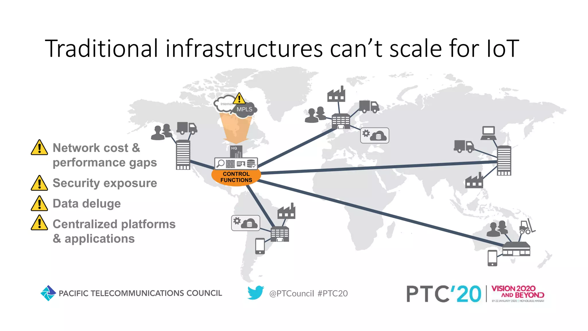 @PTCouncil #PTC20
Traditional infrastructures can’t scale for IoT
Network cost &
performance gaps
Security exposure
Data deluge
Centralized platforms
& applications
CONTROL
FUNCTIONS
 