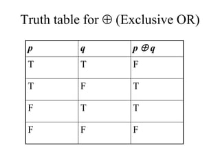 Truth table for  (Exclusive OR)
p q p  q
T T F
T F T
F T T
F F F
 