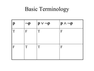 Basic Terminology
p p p  p p  p
T F T F
F T T F
 