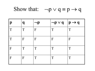 Show that: p  q  p  q
p q p p  q p  q
T T F T T
T F F F F
F T T T T
F F T T T
 