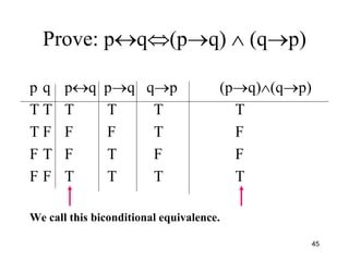 Prove: pq(pq)  (qp)
p q pq pq qp (pq)(qp)
T T T T T T
T F F F T F
F T F T F F
F F T T T T
We call this biconditional equivalence.
45
 