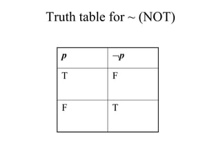 Truth table for ~ (NOT)
p p
T F
F T
 
