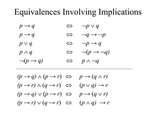 Equivalences Involving Implications
p → q  p  q
p → q  q → p
p  q  p → q
p  q  (p → q)
(p → q)  p  q
(p → q)  (p → r)  p → (q  r)
(p → r)  (q → r)  (p  q) → r
(p → q)  (p → r)  p → (q  r)
(p → r)  (q → r)  (p  q) → r
 