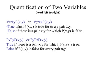Quantification of Two Variables
(read left to right)
xyP(x,y) or yxP(x,y)
•True when P(x,y) is true for every pair x,y.
•False if there is a pair x,y for which P(x,y) is false.
xyP(x,y) or yxP(x,y)
True if there is a pair x,y for which P(x,y) is true.
False if P(x,y) is false for every pair x,y.
 