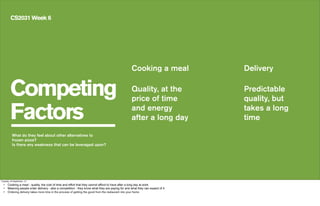 Competing
Factors
CS2031 Week 6
Cooking a meal
Quality, at the
price of time
and energy
after a long day
What do they feel about other alternatives to
frozen pizza?
Is there any weakness that can be leveraged upon?
Delivery
Predictable
quality, but
takes a long
time
Tuesday, 24 September, 13
• Cooking a meal - quality, the cost of time and effort that they cannot afford to have after a long day at work
• Meaning people order delivery - also a competition - they know what they are paying for and what they can expect of it
• Ordering delivery takes more time in the process of getting the good from the restaurant into your home
 