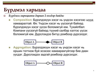 6Бүрдмэл харьцааObject AObject BObject AObject BБүрдмэл харьцааны дараах 2 хэлбэр байдагComposition: Бүрэлдэхүүн хэсэг нь үндсэн хэсэгээс шууд хамааралтай. Өх: Үндсэн хэсэг нь үүсээгүй байхад бүрэлдэхүүн хэсэг үүсэх боломжгүй юм. Тухайлбал: Компани үүсээгүй байхад түүний салбар хэлтэс үүсэх боломжгүй юм. Дүрслэхдээ битүү ромбоор дүрсэлдэг.Aggregation: Бүрэлдэхүүн хэсэг нь үндсэн хэсэг нь оршин тогтнож буй эсэхээс хамаарахгүйгээр бие даан үүсдэг. Дүрслэхдээ задгай ромбоор дүрсэлдэг. 