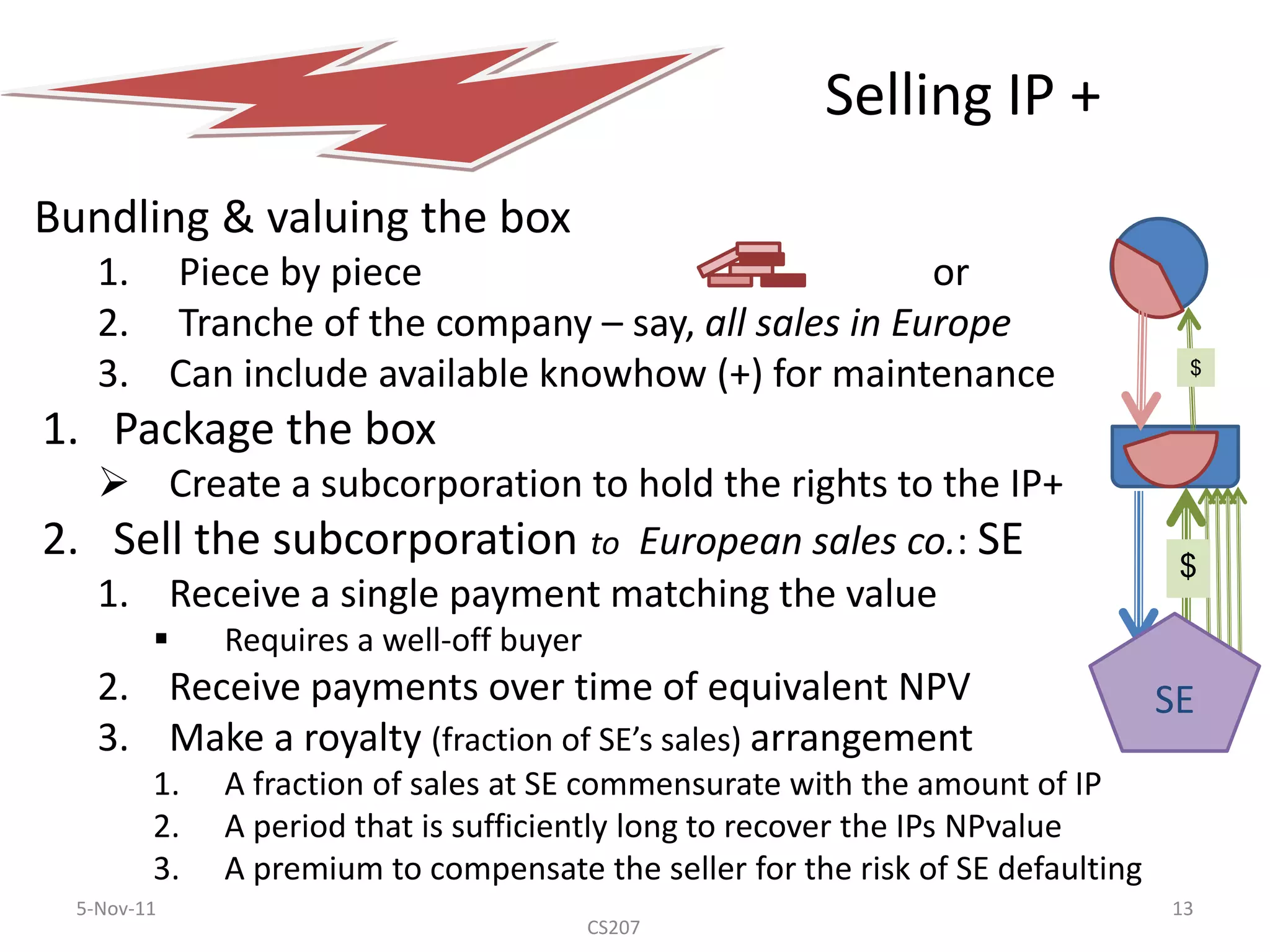 Selling IP +
Bundling & valuing the box
    1. Piece by piece                               or
    2. Tranche of the company – say, all sales in Europe
    3. Can include available knowhow (+) for maintenance                          $


1. Package the box
    Create a subcorporation to hold the rights to the IP+
2. Sell the subcorporation to European sales co.: SE                              $
   1. Receive a single payment matching the value
             Requires a well-off buyer
    2. Receive payments over time of equivalent NPV                              SE
    3. Make a royalty (fraction of SE’s sales) arrangement
         1.   A fraction of sales at SE commensurate with the amount of IP
         2.   A period that is sufficiently long to recover the IPs NPvalue
         3.   A premium to compensate the seller for the risk of SE defaulting
  5-Nov-11                                                                       13
                                          CS207
 