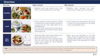 8 |
Overview of Menu changes
Breakfast
Lunch
Main
Menu
Menu type Before re-launch After re-launch
• Breakfast menu was lim...