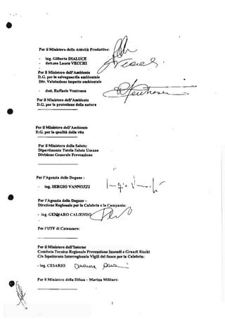Per ll Mlnlrtcro dellc AttMO hoduttlve:

       -    lng. GllbcÉo DIALUCE
       -    dott*rse   Lrun VECCHI
       Pcr ll Mlnbtcro dcll'Amblcutc
       D.G. pcr h nlveguerdlr rmblentelc
       Dlv. Vrlutrdonc lupetto rublcntrlc

       -    dott Rrfiede Vcntncrcr

      Pcr ll Mldstero dcll'ArnHentc
      D.G. pcrte protcdonc ddh nrhm




      Pcr ll Mlnbtcro dcll'Anbleúc
      D.G. pcr le qudftl dcthvltr


       Per ll Mlnlfcro dclh Sdutc:
       Dlperdncnto T[tch Sdute Umrne
       DMsionc Genenle Prevcndone


                                                       tr

      Pcr I'Agcndr dellc l)ogrne :

       -    lng. SERGIO VANNOZZI                    l._ t'" j --,1
                                                    ,TV                  '
       Pcr I'Agcozh ddlc Dogue-
       Diredone Rcglonrle pcr h Cehbrie        e


       -   lng.GEI{NARO


       Pcr I'UTF dl Cetruzero:



       Pcr il Minlstero dcll'lntcno
       Comiteto Tecnlco Regionelc Prevendone Incendl c Grrndl Rlschi
       CIo Ispettorato Interregionele Vlgíli del fuoco per le Crhbrie:

      - ing.   CESARIO CV^,ouAt                    tr"-ì
       Pcr il Mlnistero dellr Difcee   - Marint Militere:




't
 