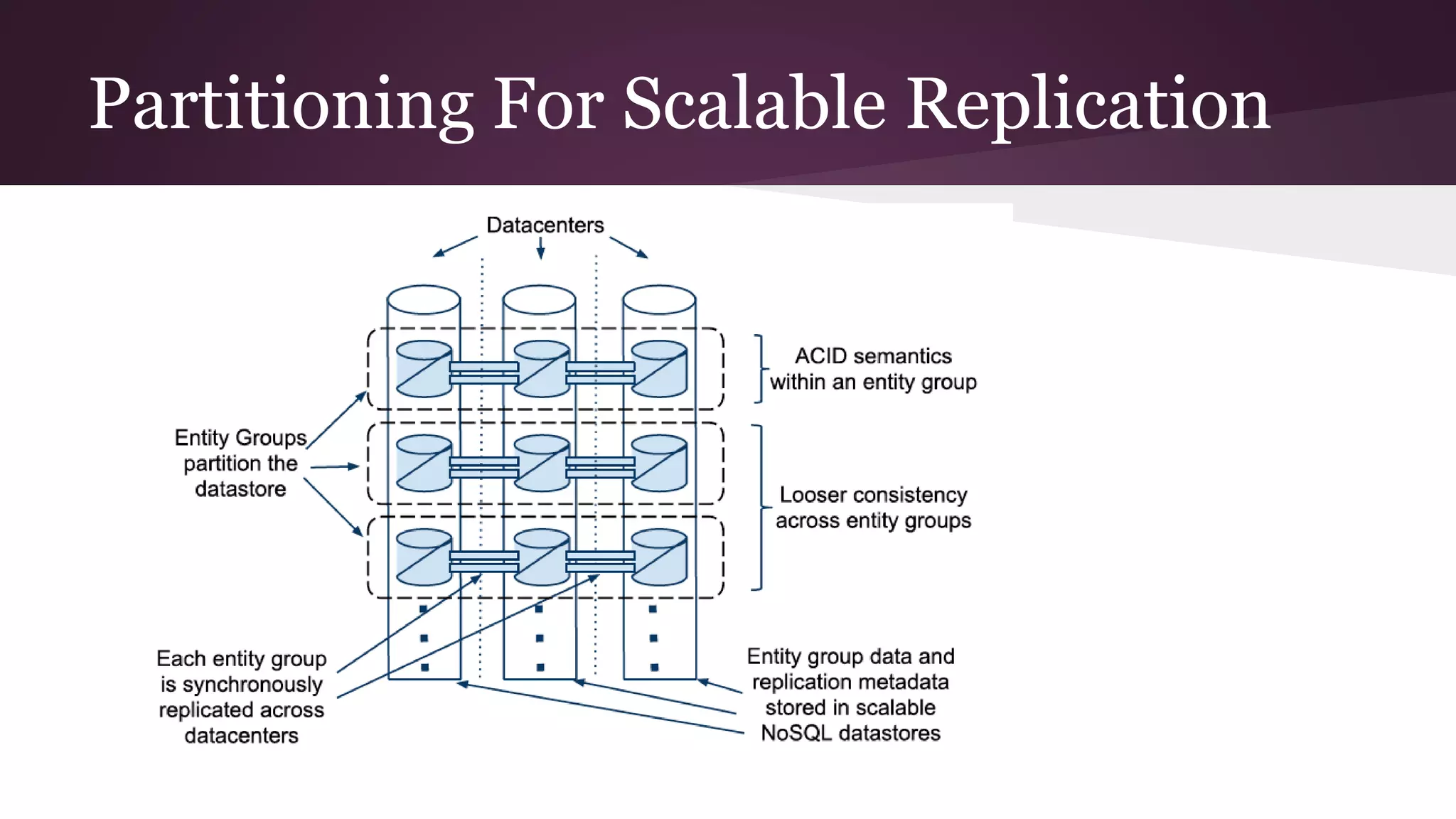Partitioning For Scalable Replication
 