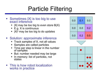 CS221: HMM and Particle Filters | PPT
