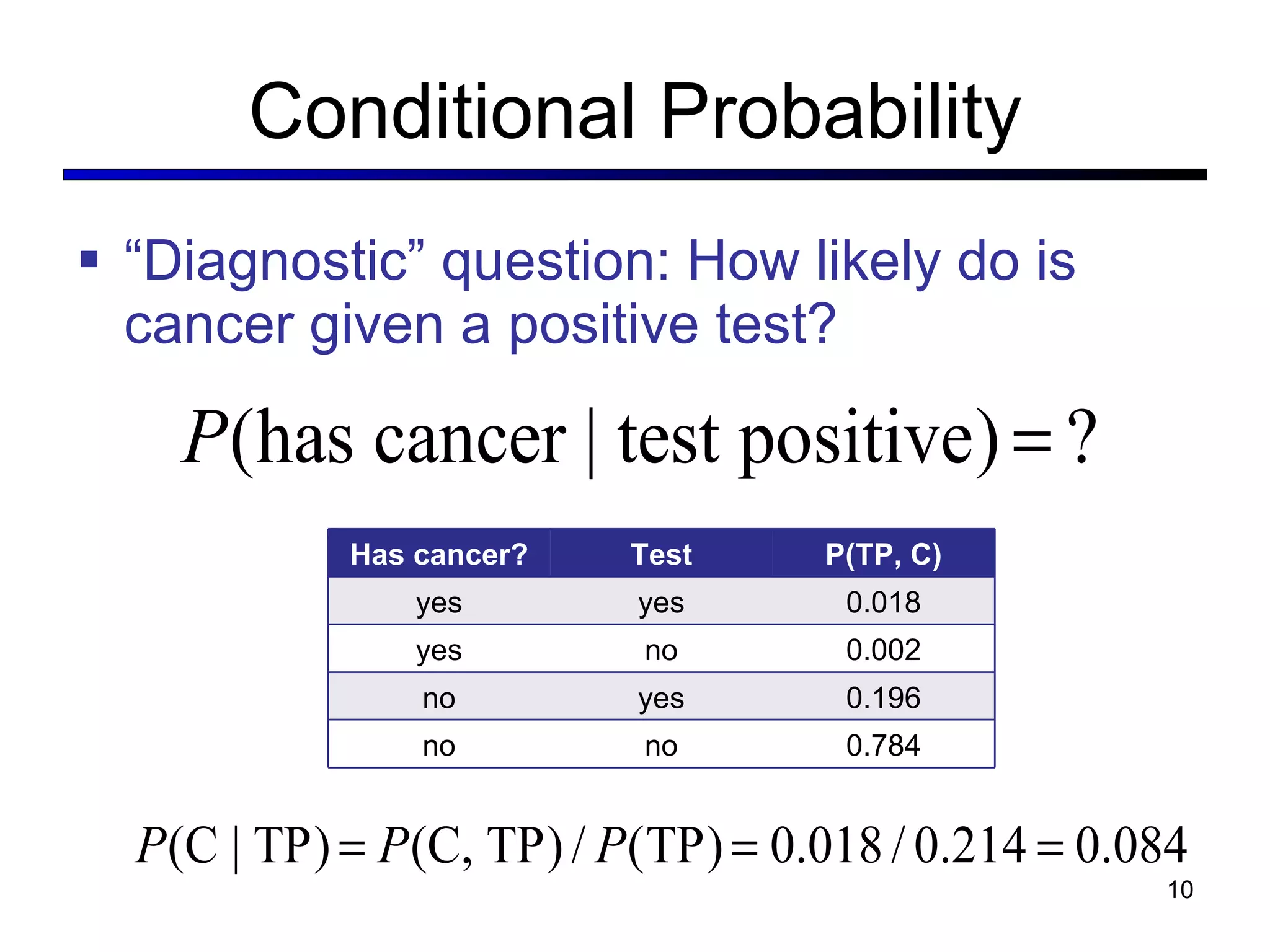 Conditional Probability “ Diagnostic” question: How likely do is cancer given a positive test? Has cancer? Test positive? P(TP, C) yes yes 0.018 yes no 0.002 no yes 0.196 no no 0.784 