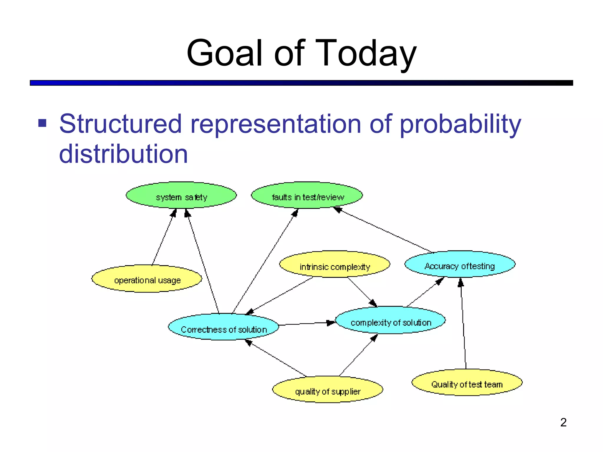 Goal of Today Structured representation of probability distribution 