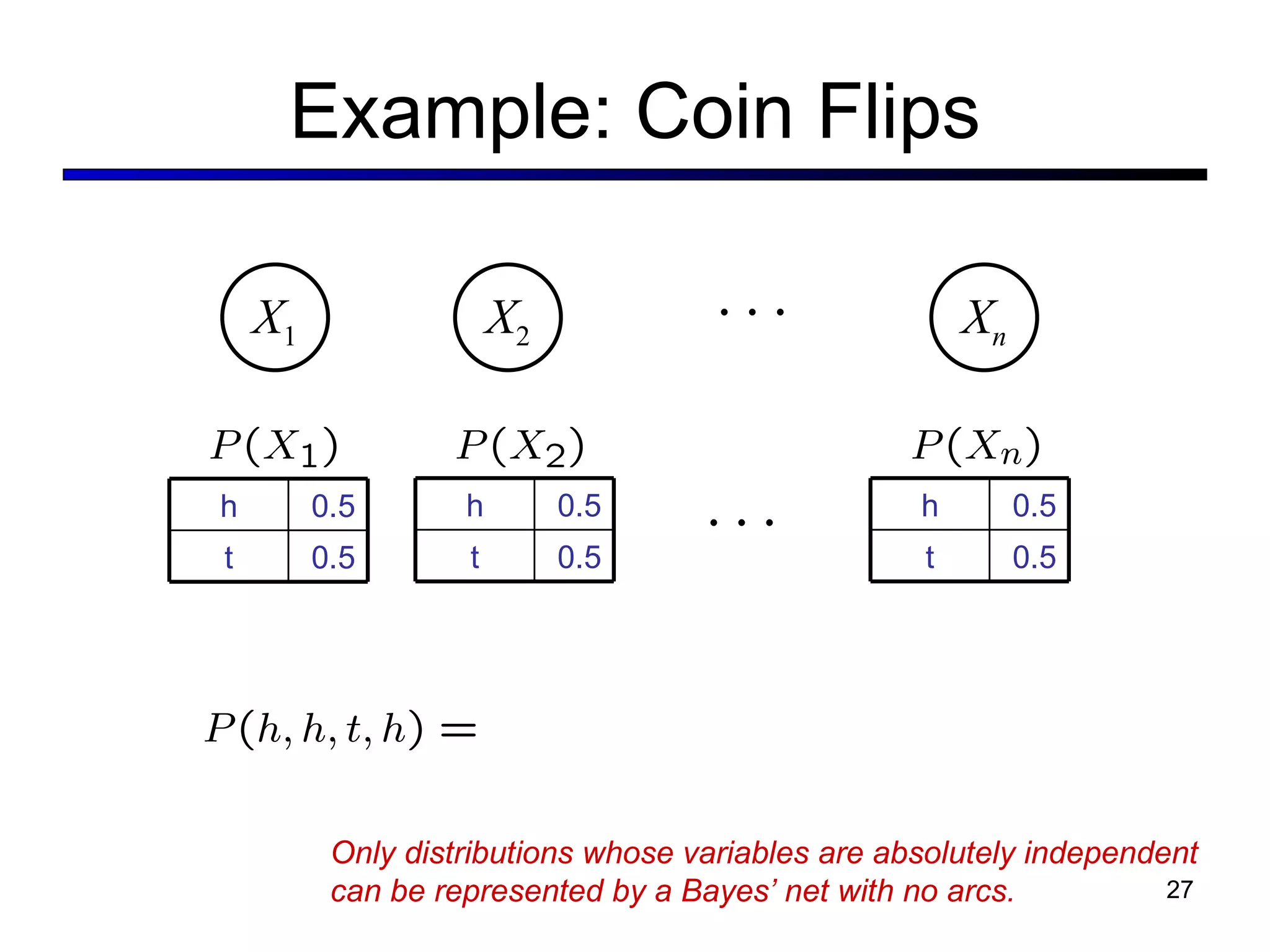Example: Coin Flips X 1 X 2 X n Only distributions whose variables are absolutely independent can be represented by a Bayes ’ net with no arcs. h 0.5 t 0.5 h 0.5 t 0.5 h 0.5 t 0.5 