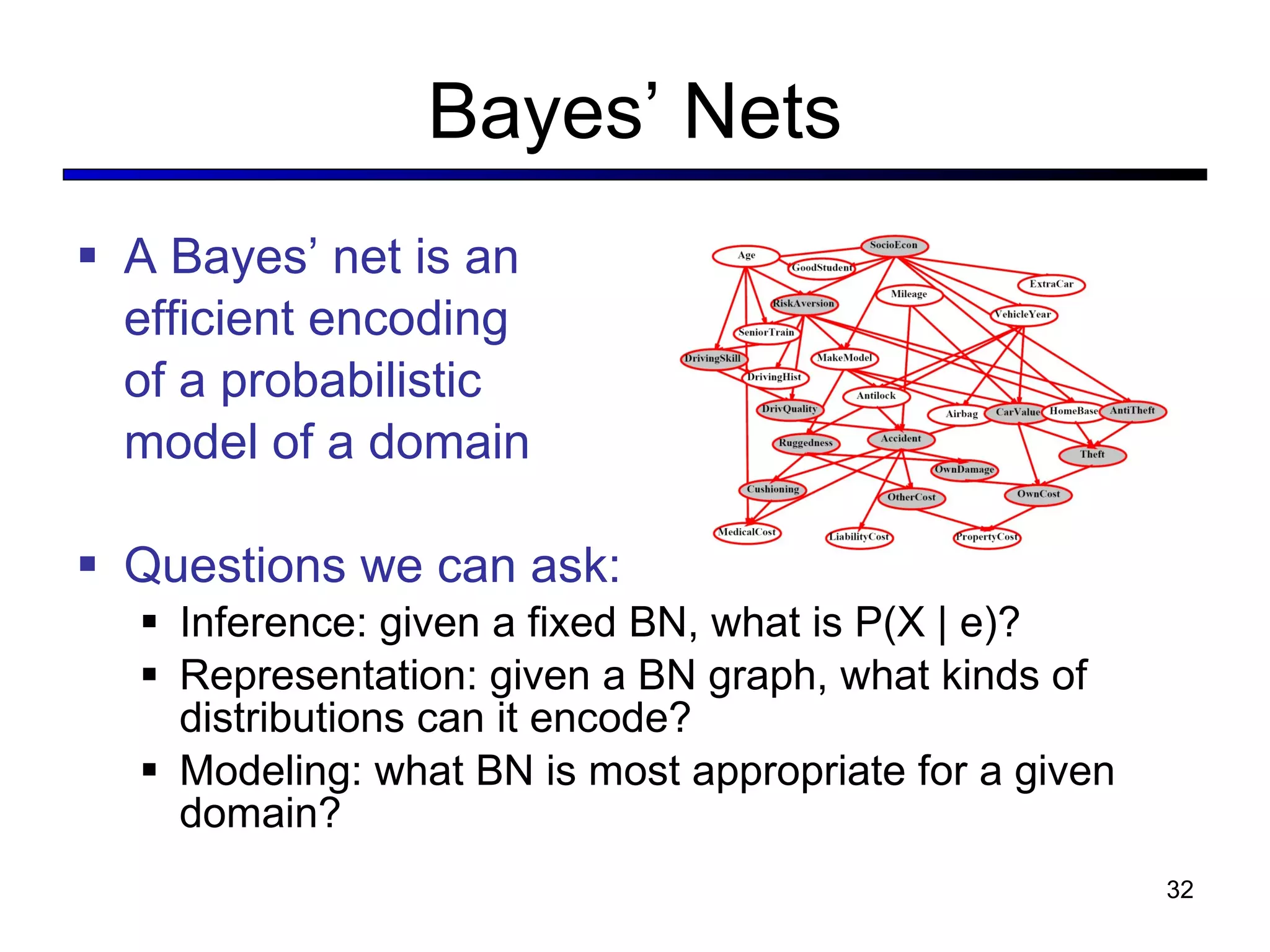 Bayes ’ Nets A Bayes ’ net is an efficient encoding of a probabilistic model of a domain Questions we can ask: Inference: given a fixed BN, what is P(X | e)? Representation: given a BN graph, what kinds of distributions can it encode? Modeling: what BN is most appropriate for a given domain? 