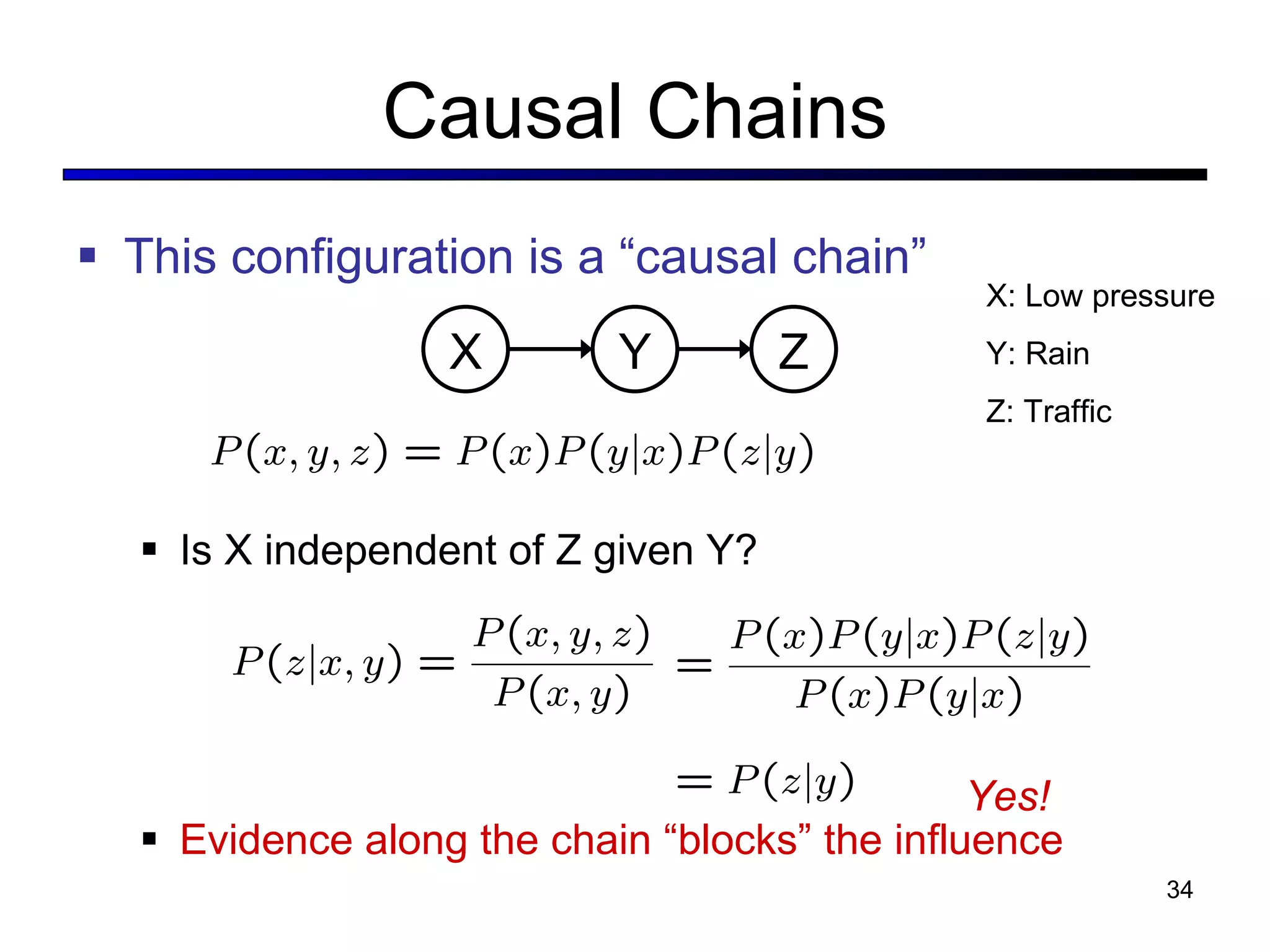 Causal Chains This configuration is a  “causal chain” Is X independent of Z given Y? Evidence along the chain  “blocks” the influence X Y Z Yes! X: Low pressure Y: Rain Z: Traffic 