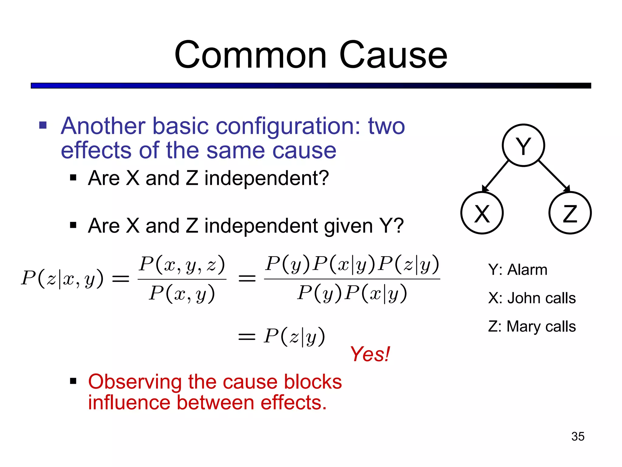 Common Cause Another basic configuration: two effects of the same cause Are X and Z independent? Are X and Z independent given Y? Observing the cause blocks influence between effects. X Y Z Yes! Y: Alarm X: John calls Z: Mary calls 