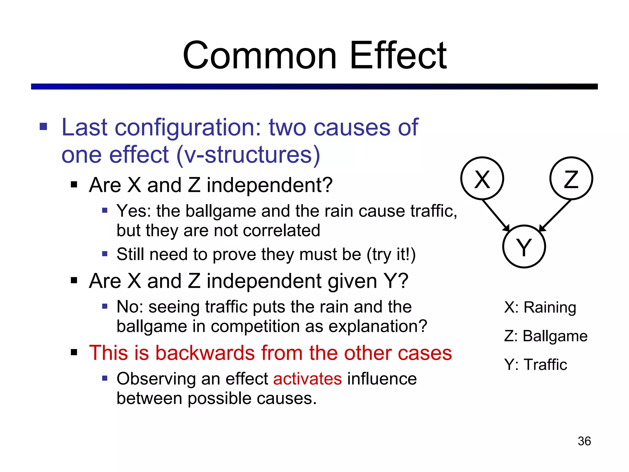 Common Effect Last configuration: two causes of one effect (v-structures) Are X and Z independent? Yes: the ballgame and the rain cause traffic, but they are not correlated Still need to prove they must be (try it!) Are X and Z independent given Y? No: seeing traffic puts the rain and the ballgame in competition as explanation? This is backwards from the other cases Observing an effect  activates  influence between possible causes. X Y Z X: Raining Z: Ballgame Y: Traffic 