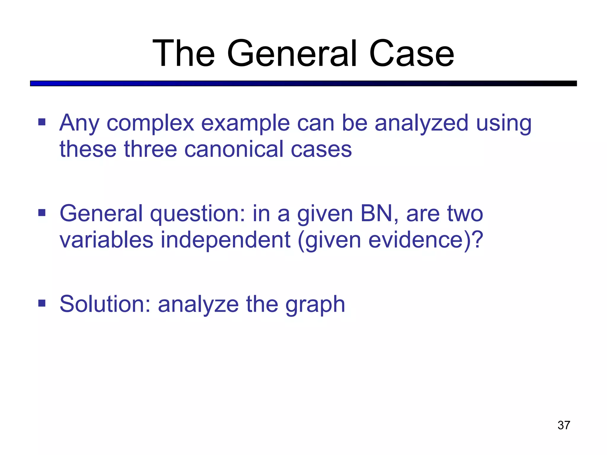 The General Case Any complex example can be analyzed using these three canonical cases General question: in a given BN, are two variables independent (given evidence)? Solution: analyze the graph 