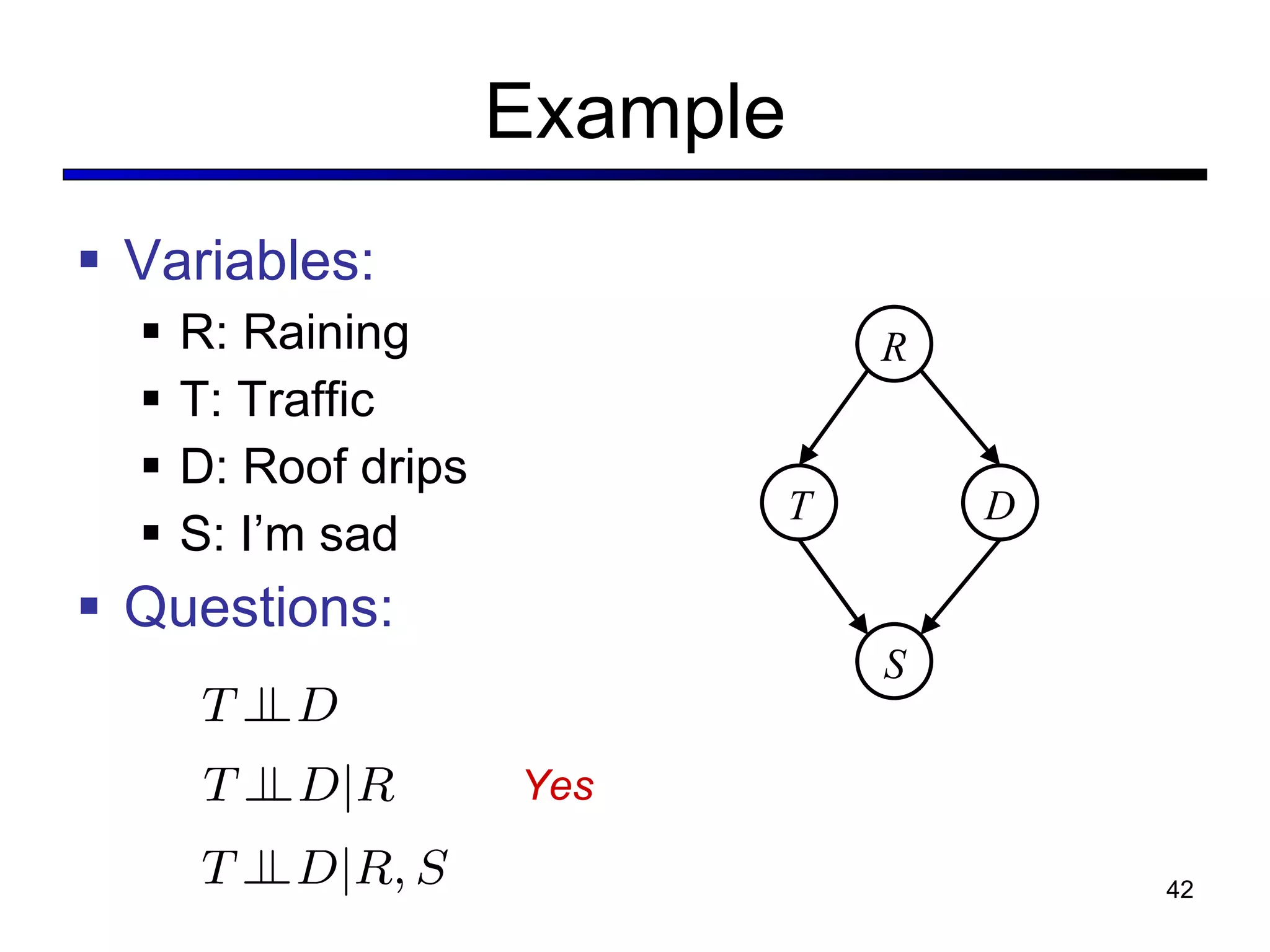 Example Variables: R: Raining T: Traffic D: Roof drips S: I ’m sad Questions: T S D R Yes 