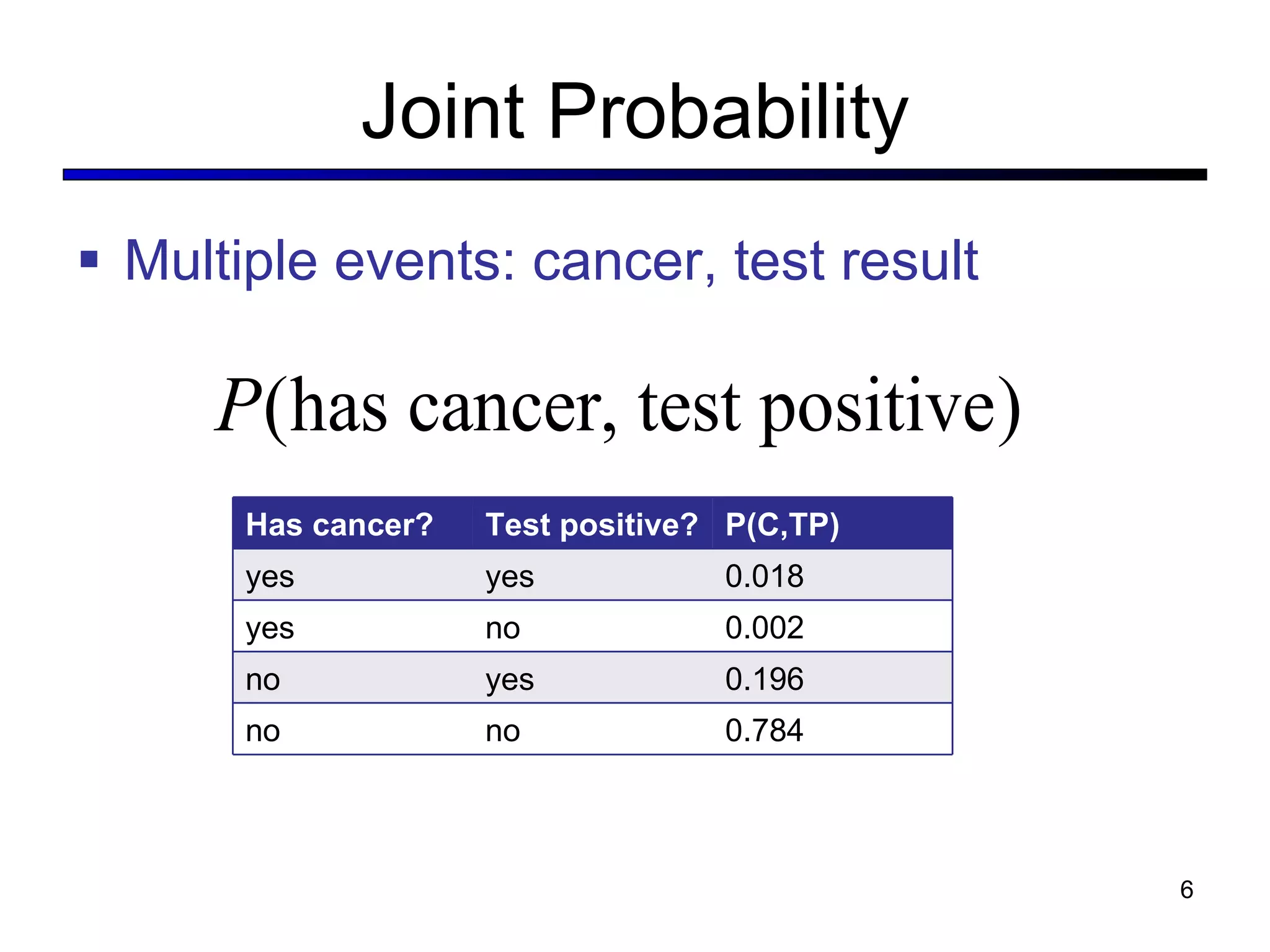 Joint Probability Multiple events: cancer, test result Has cancer? Test positive? P(C,TP) yes yes 0.018 yes no 0.002 no yes 0.196 no no 0.784 