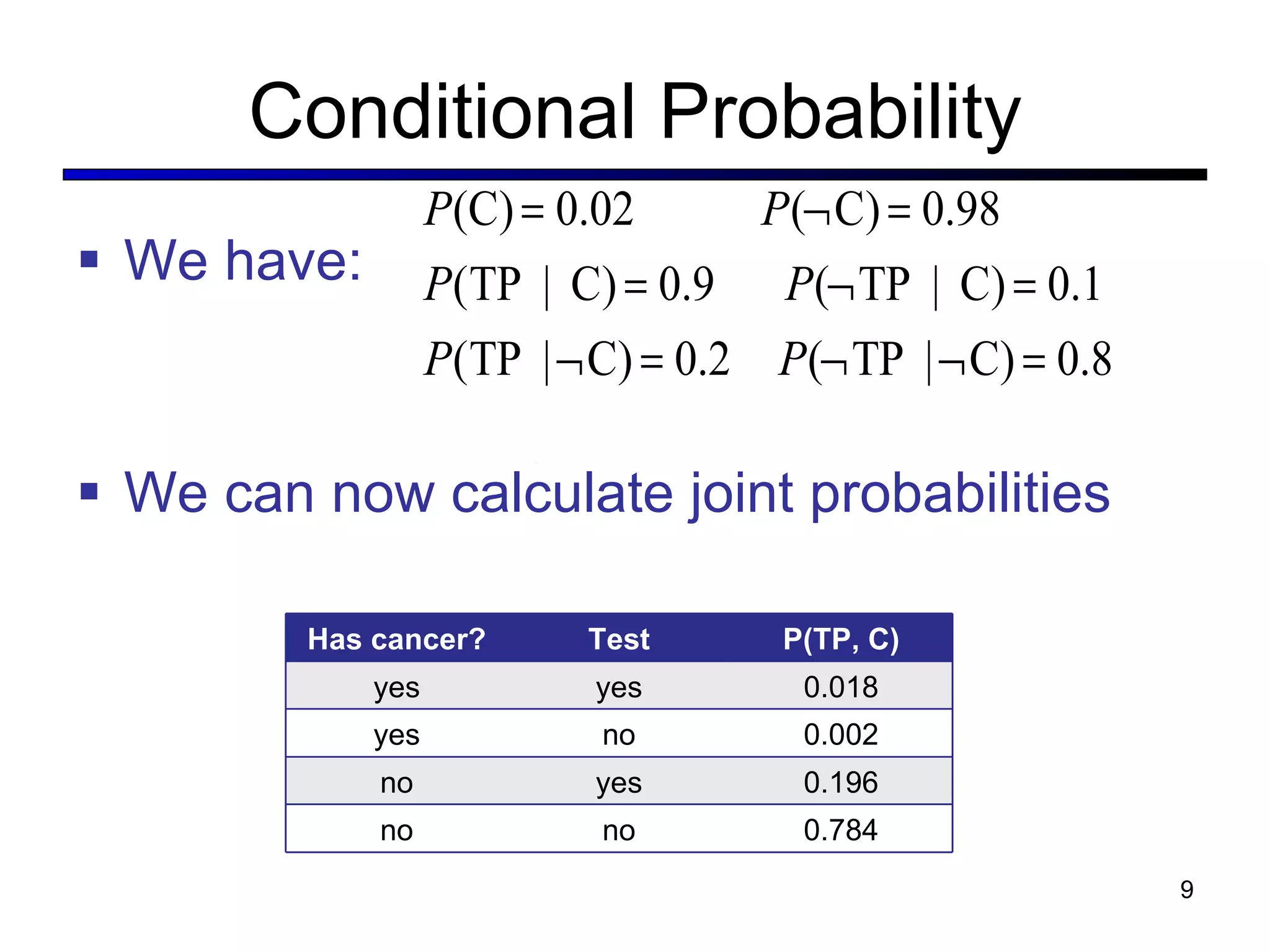 Conditional Probability We have: We can now calculate joint probabilities Has cancer? Test positive? P(TP, C) yes yes yes no no yes no no Has cancer? Test positive? P(TP, C) yes yes 0.018 yes no 0.002 no yes 0.196 no no 0.784 