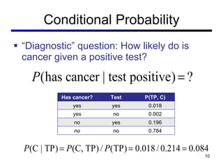 Conditional Probability “ Diagnostic” question: How likely do is cancer given a positive test? Has cancer? Test positive? P(TP, C) yes yes 0.018 yes no 0.002 no yes 0.196 no no 0.784 