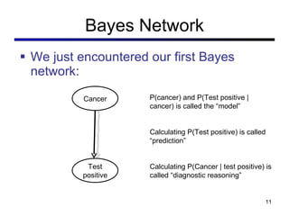 Bayes Network We just encountered our first Bayes network: Cancer Test positive P(cancer) and P(Test positive | cancer) is called the “model” Calculating P(Test positive) is called “prediction” Calculating P(Cancer | test positive) is called “diagnostic reasoning” 