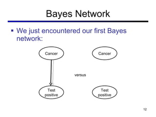 Bayes Network We just encountered our first Bayes network: Cancer Test positive Cancer Test positive versus 