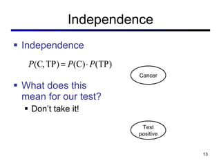 Independence Independence What does this mean for our test? Don’t take it! Cancer Test positive 