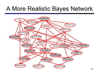 A More Realistic Bayes Network 