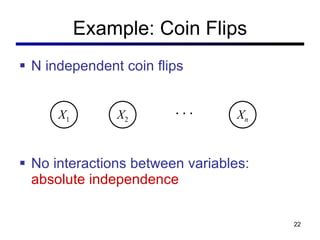 Example: Coin Flips N independent coin flips No interactions between variables:  absolute independence X 1 X 2 X n 