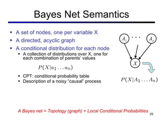 Bayes Net Semantics A set of nodes, one per variable X A directed, acyclic graph A conditional distribution for each node A collection of distributions over X, one for each combination of parents ’ values CPT: conditional probability table Description of a noisy  “causal” process A 1 X A n A Bayes net = Topology (graph) + Local Conditional Probabilities 