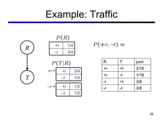 Example: Traffic R T +r 1/4  r 3/4 +r +t 3/4  t 1/4  r +t 1/2  t 1/2 R T joint +r +t 3/16 +r -t 1/16 -r +t 3/8 -r -t 3/8 